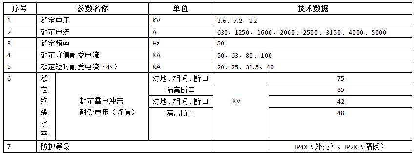 鎧裝移開式交流金屬封閉開關(guān)